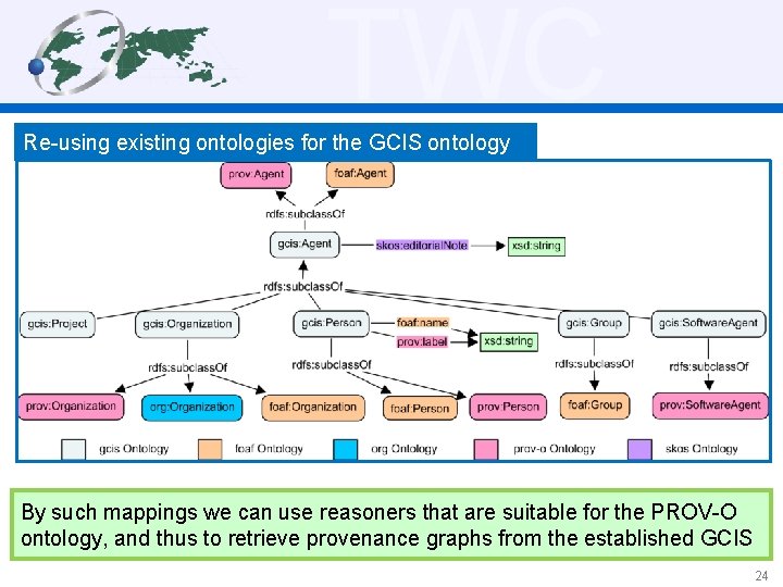 TWC Re-using existing ontologies for the GCIS ontology By such mappings we can use