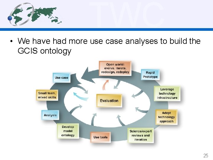 TWC • We have had more use case analyses to build the GCIS ontology