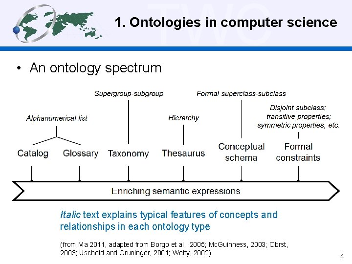 TWC 1. Ontologies in computer science • An ontology spectrum Italic text explains typical