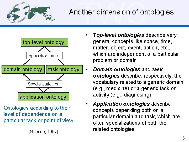 TWC Another dimension of ontologies top-level ontology Specialization of domain ontology task ontology Specialization