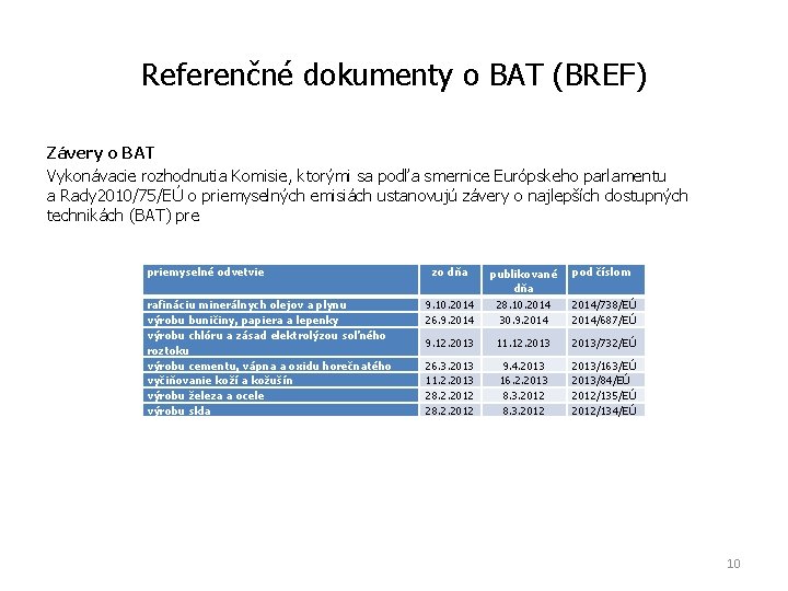 Referenčné dokumenty o BAT (BREF) Závery o BAT Vykonávacie rozhodnutia Komisie, ktorými sa podľa