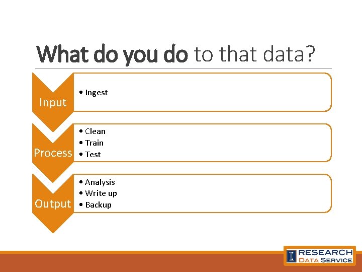 What do you do to that data? Input • Ingest Process • Clean •