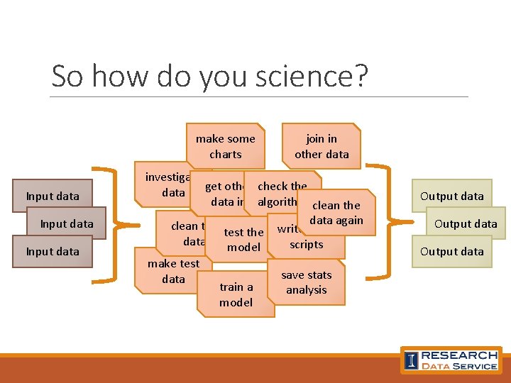 So how do you science? make some charts Input data join in other data