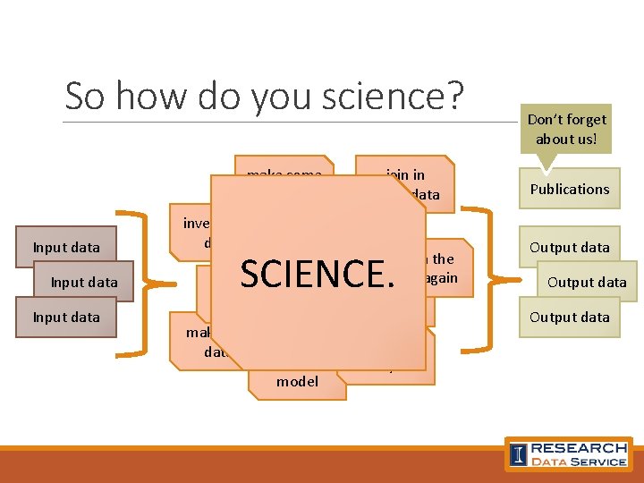 So how do you science? make some charts Input data join in other data