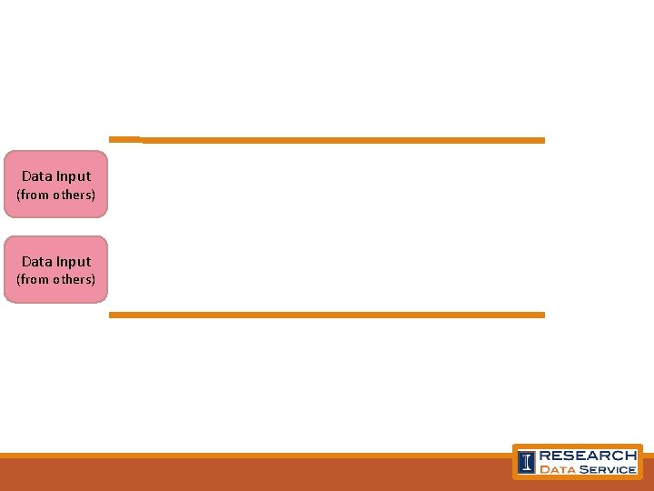 Data Input (from others) Data Input (from others) 