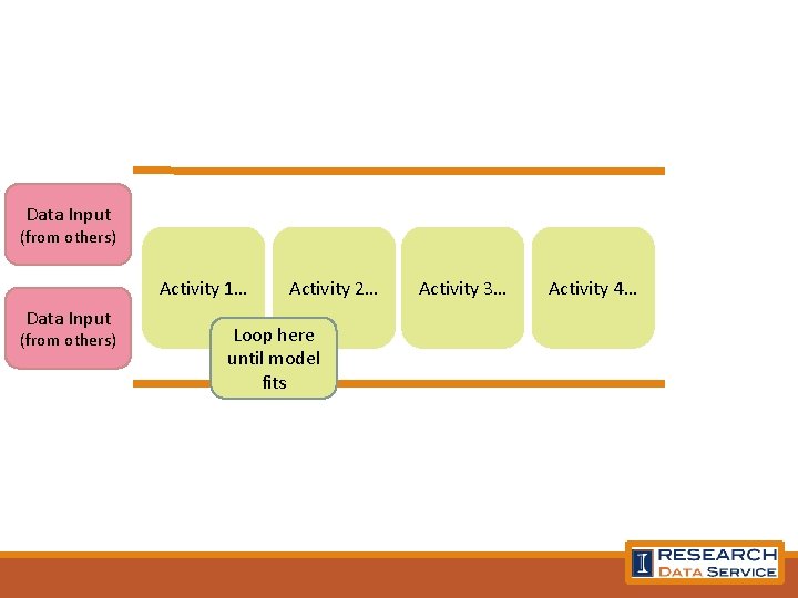 Data Input (from others) Activity 1… Data Input (from others) Activity 2… Loop here