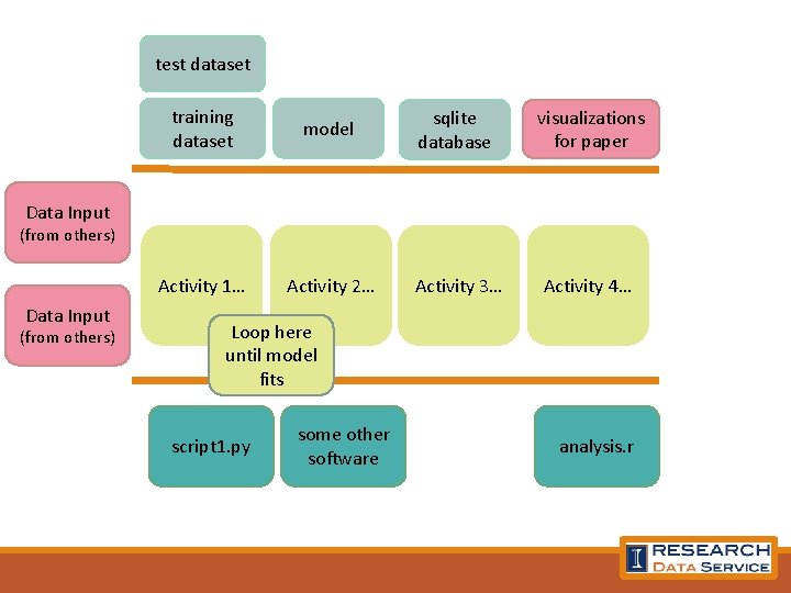 test dataset training dataset model sqlite database visualizations for paper Activity 1… Activity 2…