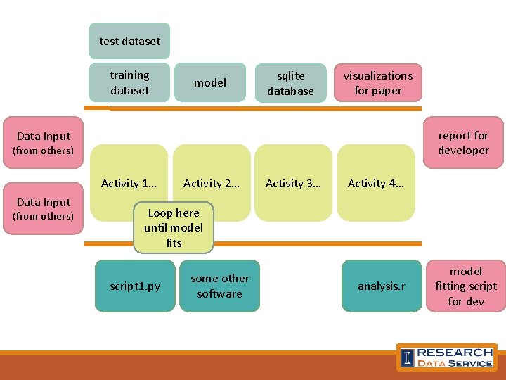 test dataset training dataset model sqlite database visualizations for paper report for developer Data