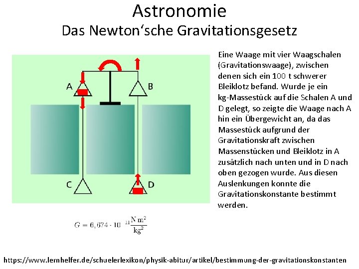 Astronomie Das Newton‘sche Gravitationsgesetz Eine Waage mit vier Waagschalen (Gravitationswaage), zwischen denen sich ein