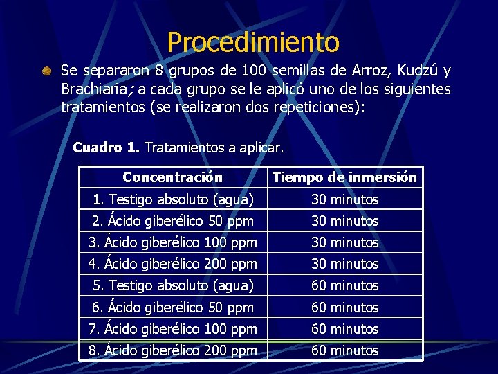 Procedimiento Se separaron 8 grupos de 100 semillas de Arroz, Kudzú y Brachiaria; a