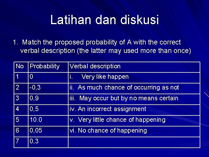 Latihan diskusi 1. Match the proposed probability of A with the correct verbal description