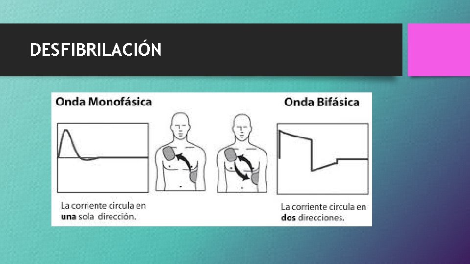 DESFIBRILACIÓN 