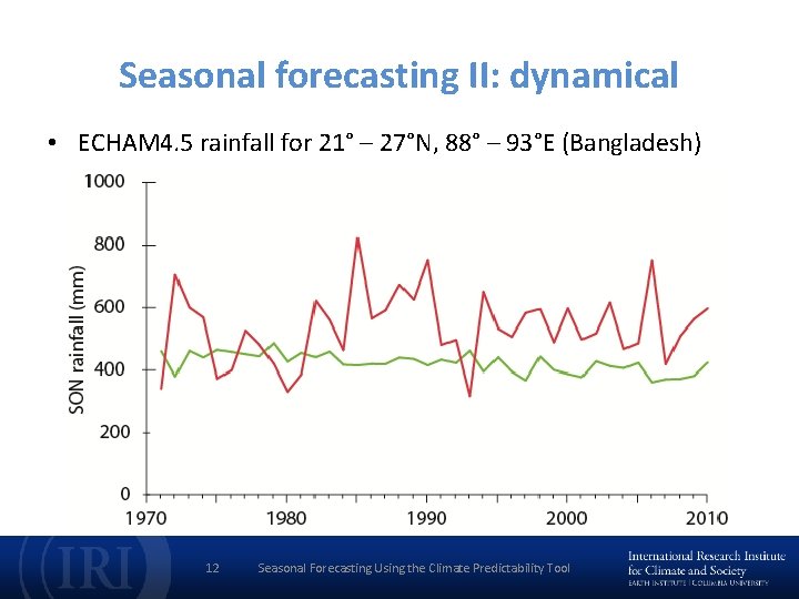 Seasonal forecasting II: dynamical • ECHAM 4. 5 rainfall for 21° – 27°N, 88°