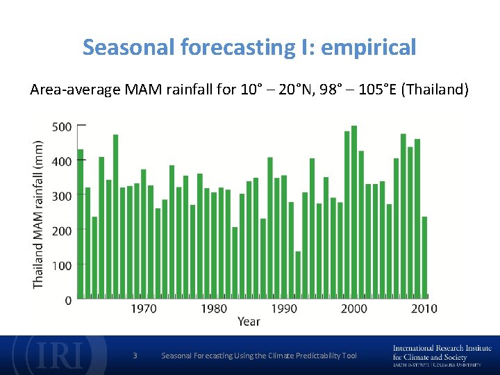 Seasonal forecasting I: empirical Area-average MAM rainfall for 10° – 20°N, 98° – 105°E