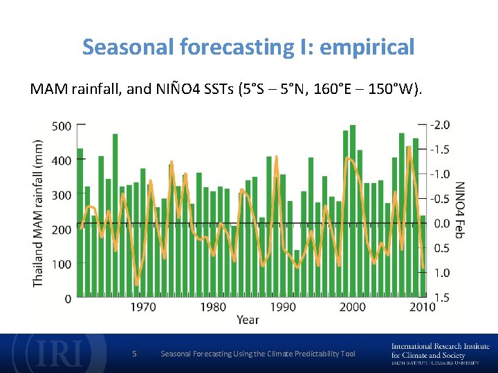 Seasonal forecasting I: empirical MAM rainfall, and NIÑO 4 SSTs (5°S – 5°N, 160°E