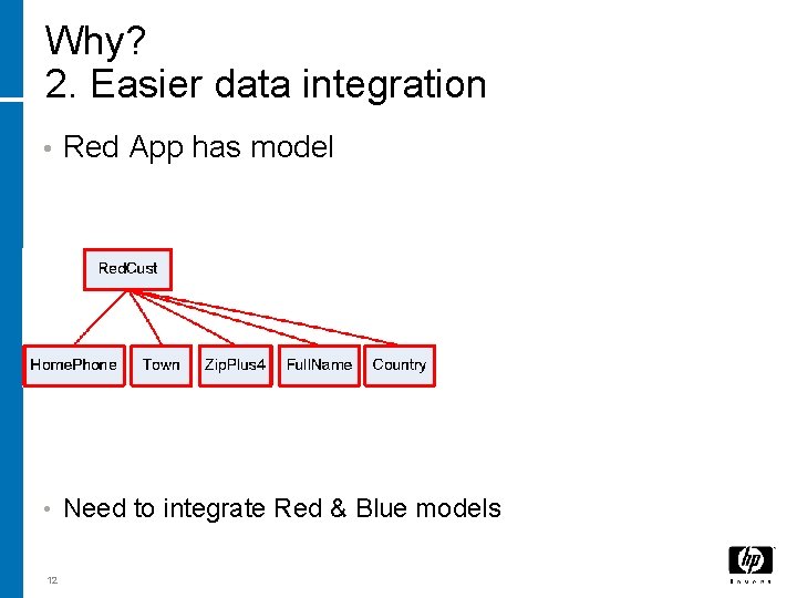 Why? 2. Easier data integration • Red App has model • Need to integrate