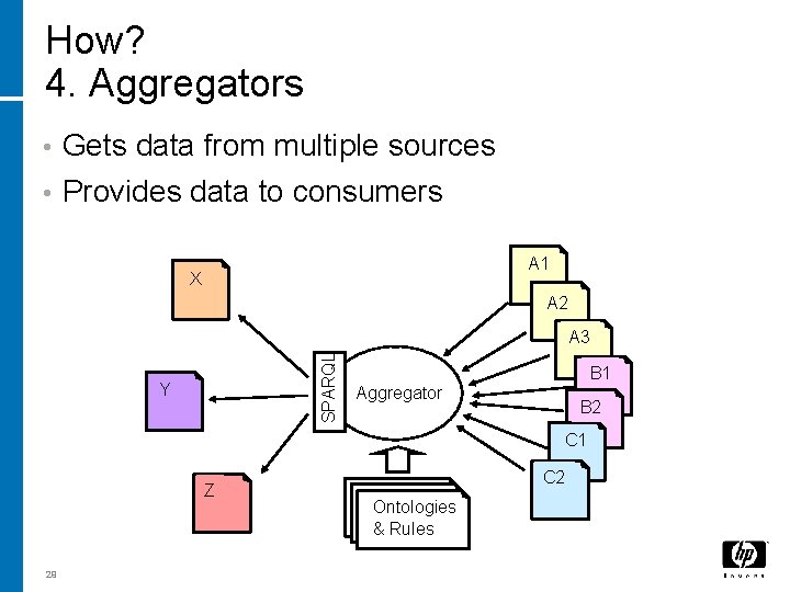 How? 4. Aggregators • Gets data from multiple sources • Provides data to consumers