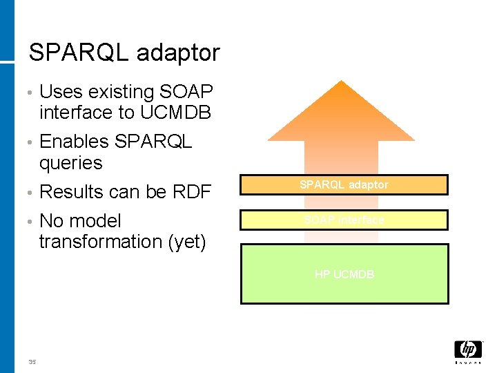 SPARQL adaptor Uses existing SOAP interface to UCMDB • Enables SPARQL queries • Results