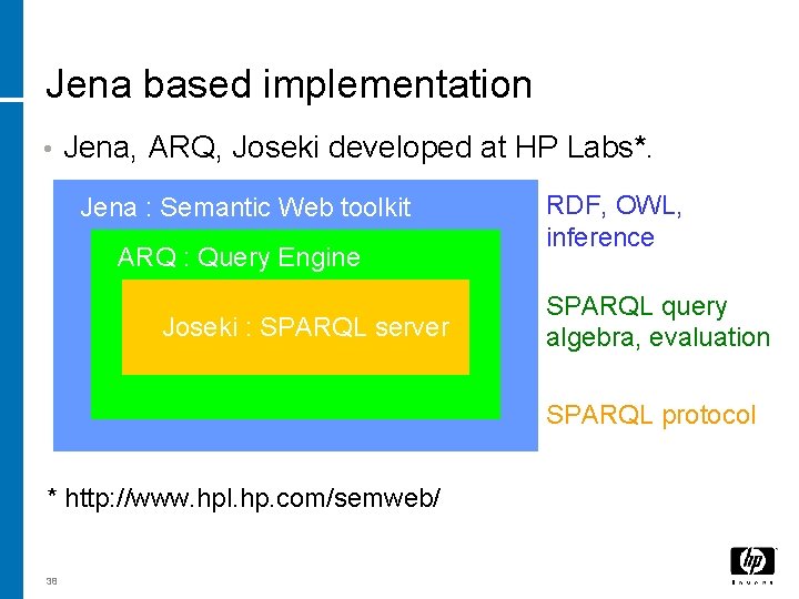 Jena based implementation • Jena, ARQ, Joseki developed at HP Labs*. Jena : Semantic