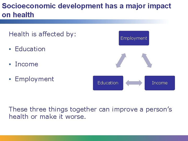 Socioeconomic development has a major impact on health Health is affected by: Employment •