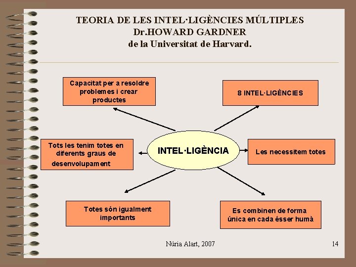 TEORIA DE LES INTEL·LIGÈNCIES MÚLTIPLES Dr. HOWARD GARDNER de la Universitat de Harvard. Capacitat