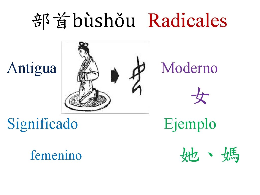 部首bùshǒu Radicales Antigua Moderno 女 Significado femenino Ejemplo 她、媽 