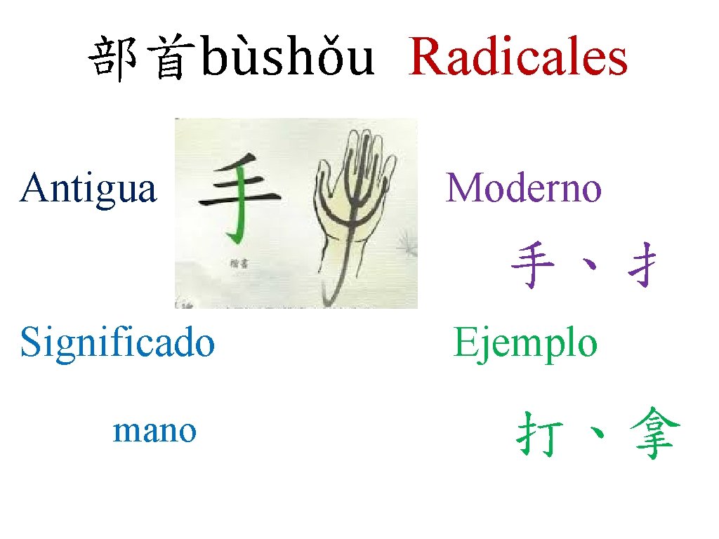 部首bùshǒu Radicales Antigua Moderno 手、扌 Significado mano Ejemplo 打、拿 