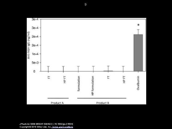 9 JPharm. Sci 2009 983247 -3264 DOI: (10. 1002/jps. 21834) Copyright © 2010 Wiley-Liss,