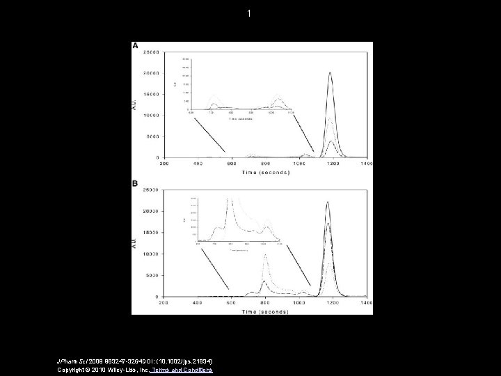 1 JPharm. Sci 2009 983247 -3264 DOI: (10. 1002/jps. 21834) Copyright © 2010 Wiley-Liss,