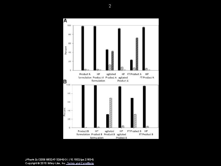 2 JPharm. Sci 2009 983247 -3264 DOI: (10. 1002/jps. 21834) Copyright © 2010 Wiley-Liss,