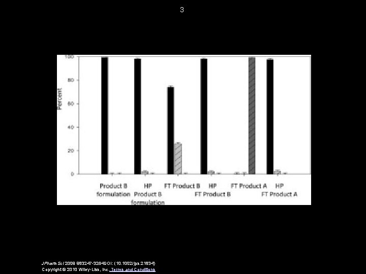 3 JPharm. Sci 2009 983247 -3264 DOI: (10. 1002/jps. 21834) Copyright © 2010 Wiley-Liss,