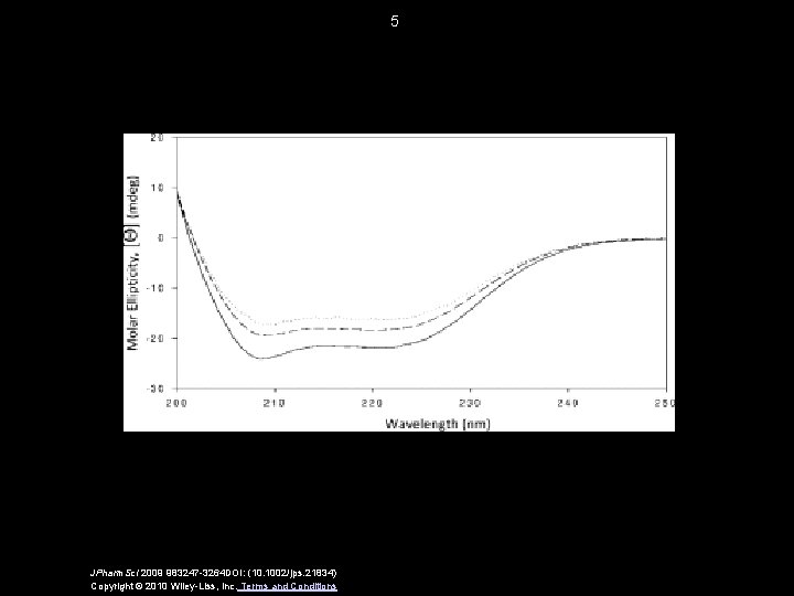 5 JPharm. Sci 2009 983247 -3264 DOI: (10. 1002/jps. 21834) Copyright © 2010 Wiley-Liss,