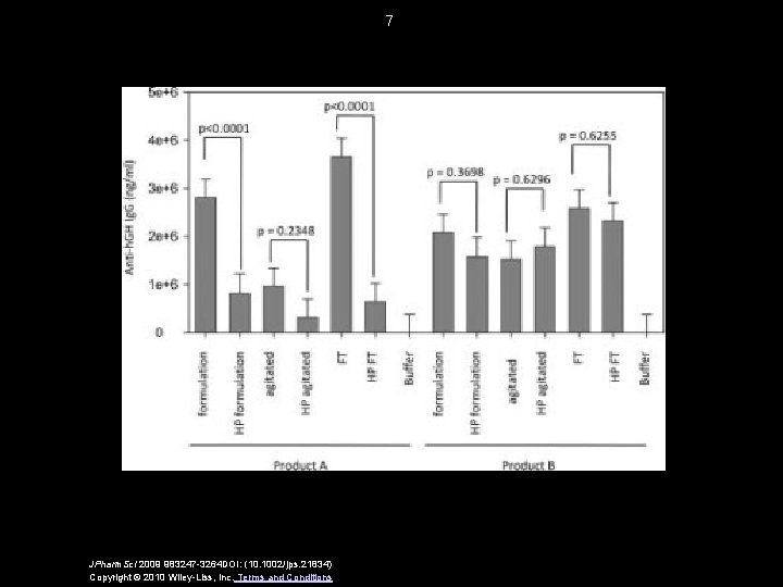 7 JPharm. Sci 2009 983247 -3264 DOI: (10. 1002/jps. 21834) Copyright © 2010 Wiley-Liss,