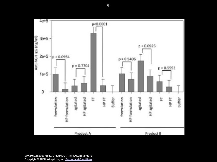 8 JPharm. Sci 2009 983247 -3264 DOI: (10. 1002/jps. 21834) Copyright © 2010 Wiley-Liss,