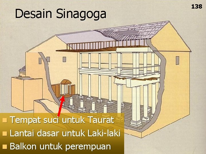 Desain Sinagoga n Tempat suci untuk Taurat n Lantai dasar untuk Laki-laki n Balkon