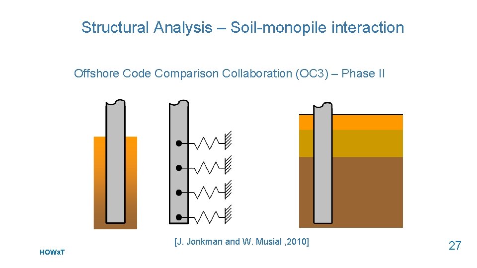 Structural Analysis – Soil-monopile interaction Offshore Code Comparison Collaboration (OC 3) – Phase II