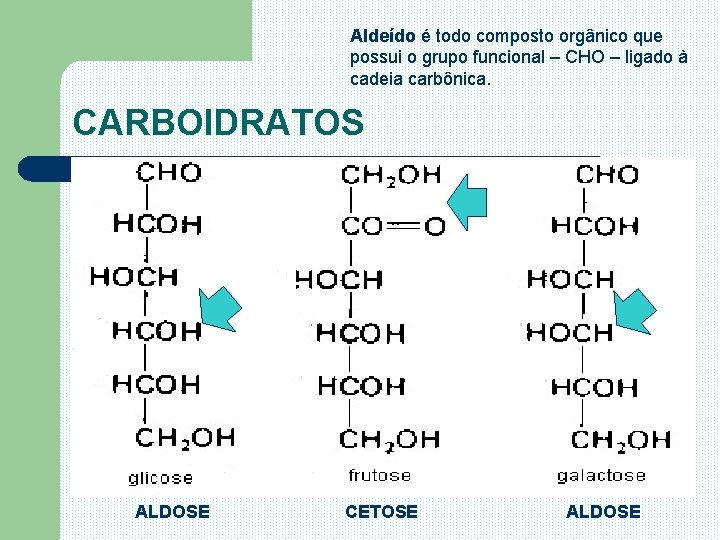 Aldeído é todo composto orgânico que possui o grupo funcional – CHO – ligado