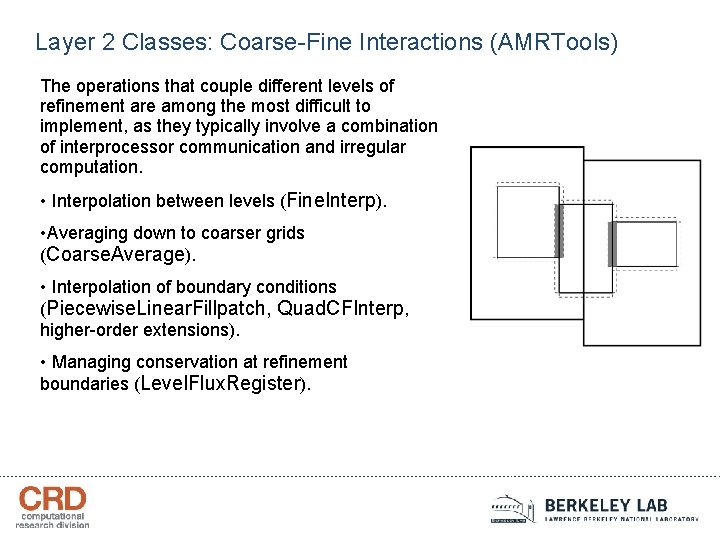 Layer 2 Classes: Coarse-Fine Interactions (AMRTools) The operations that couple different levels of refinement