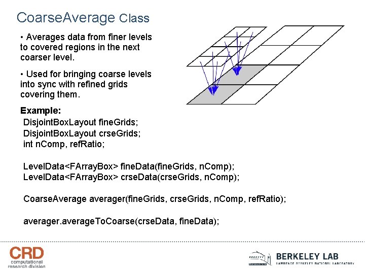 Coarse. Average Class • Averages data from finer levels to covered regions in the