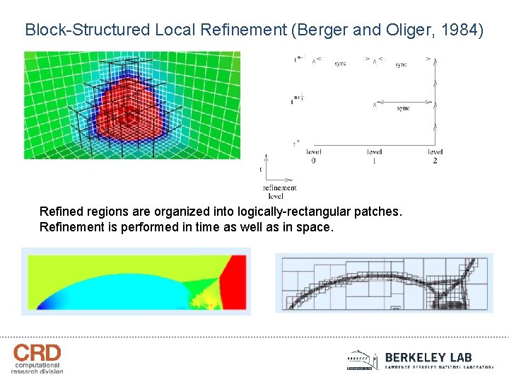 Block-Structured Local Refinement (Berger and Oliger, 1984) Refined regions are organized into logically-rectangular patches.