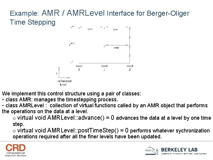 Example: AMR / AMRLevel Interface for Berger-Oliger Time Stepping We implement this control structure