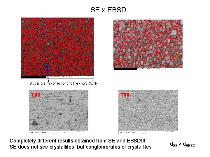 SE x EBSD Bigger grains correspond to the (Ti, W)(C, N) T 08 T