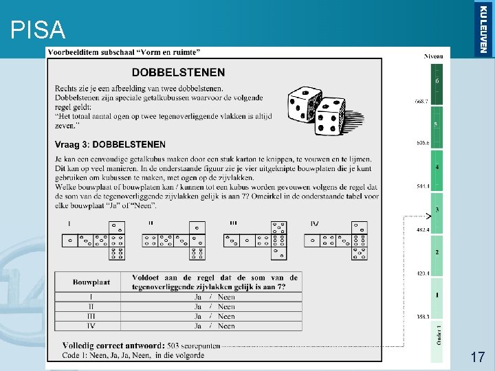 PISA Peiling eindtermen wiskunde 2 de graad - 14/03/15 17 