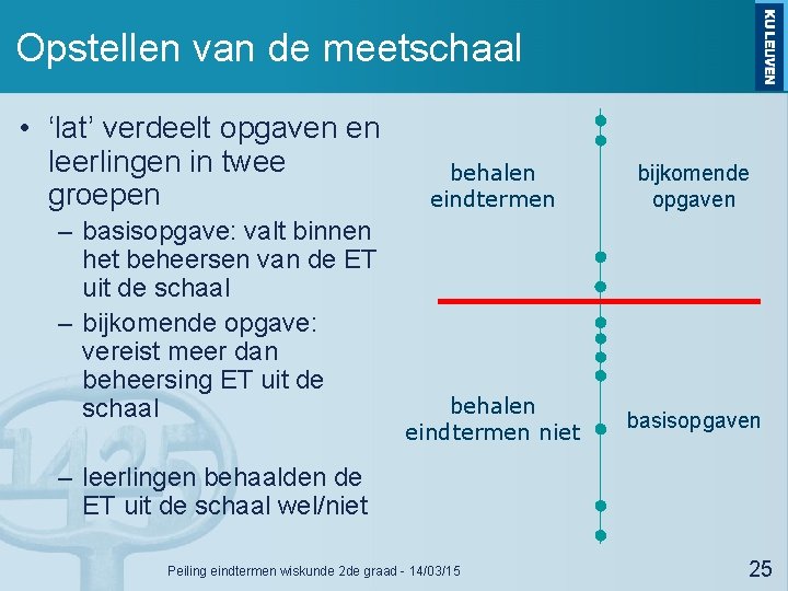 Opstellen van de meetschaal • ‘lat’ verdeelt opgaven en leerlingen in twee groepen –