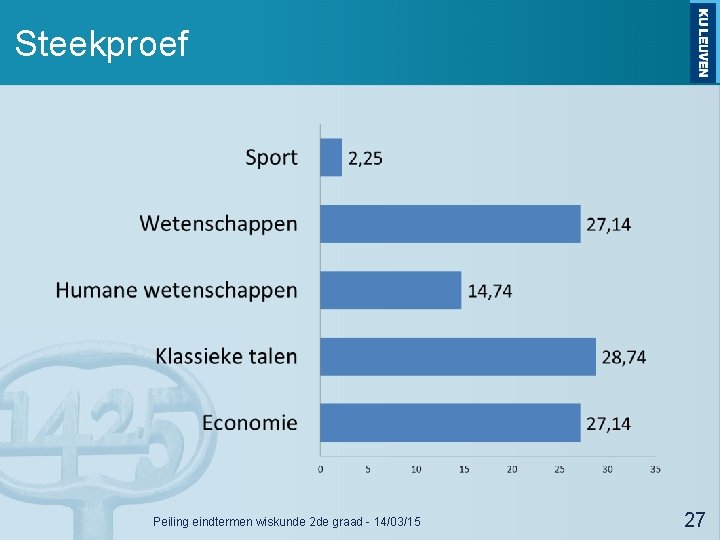 Steekproef Peiling eindtermen wiskunde 2 de graad - 14/03/15 27 