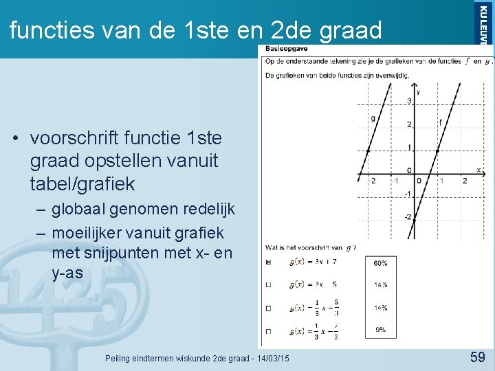 functies van de 1 ste en 2 de graad • voorschrift functie 1 ste