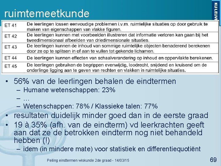 ruimtemeetkunde • 56% van de leerlingen behalen de eindtermen – Humane wetenschappen: 23% –