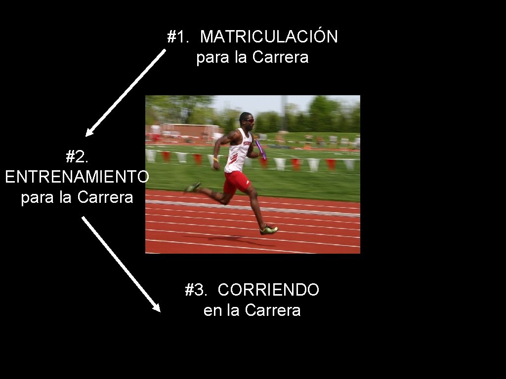 #1. MATRICULACIÓN para la Carrera #2. ENTRENAMIENTO para la Carrera #3. CORRIENDO en la