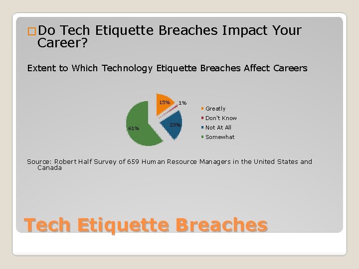 �Do Tech Etiquette Breaches Impact Your Career? Extent to Which Technology Etiquette Breaches Affect