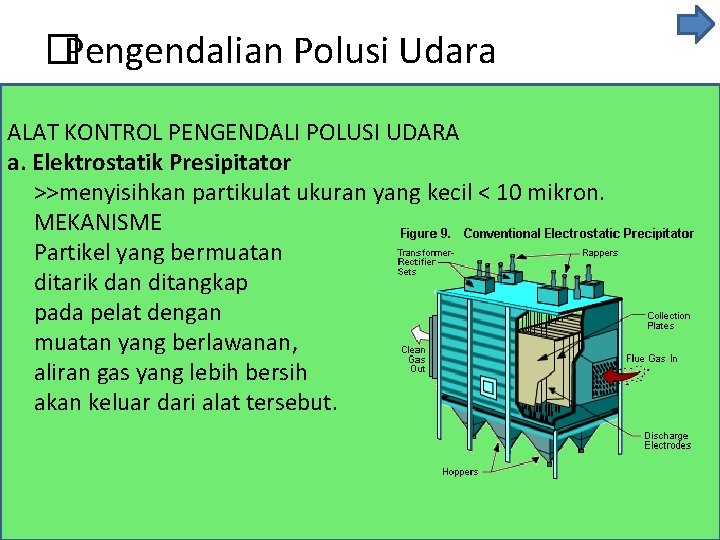 � Pengendalian Polusi Udara ALAT KONTROL PENGENDALI POLUSI UDARA a. Elektrostatik Presipitator >>menyisihkan partikulat